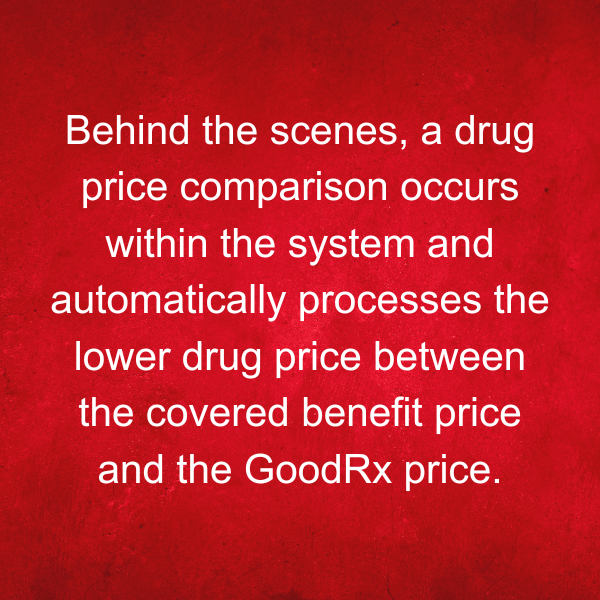 Behind the scenes, a drug price comparison occurs within the system and automatically processes the lower drug price between the covered benefit price and the GoodRx price.