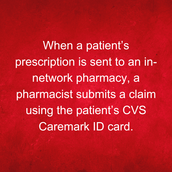 When a patient's prescription is sent to an in-network pharmacy, a pharmacist submits a claim using the patient's CVS Caremark ID card.