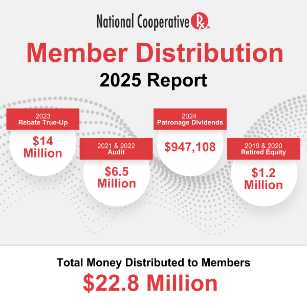 Member Distributions 2025